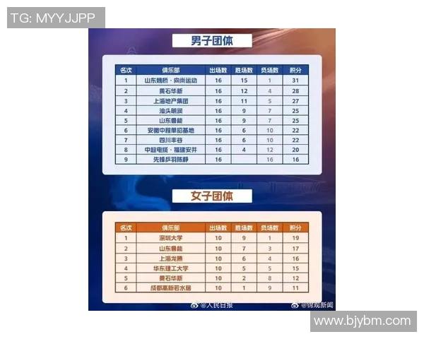 成都乒乓球队勇夺最新乒乓球速度排行榜前十名荣耀之位