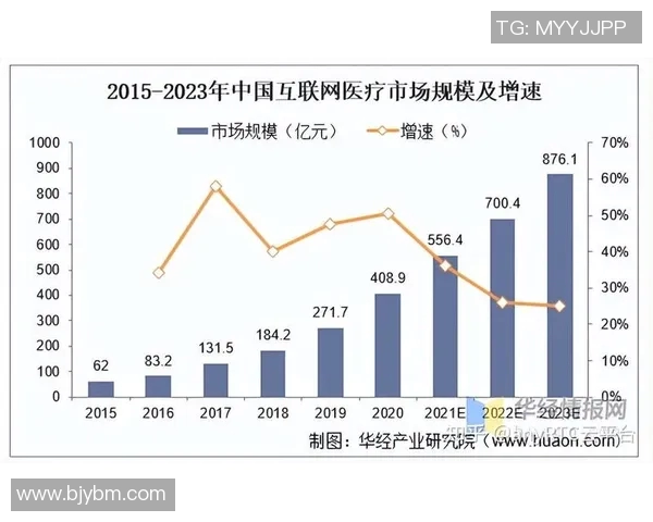 创新医疗技术驱动未来健康发展 医疗行业智能化转型与挑战分析
